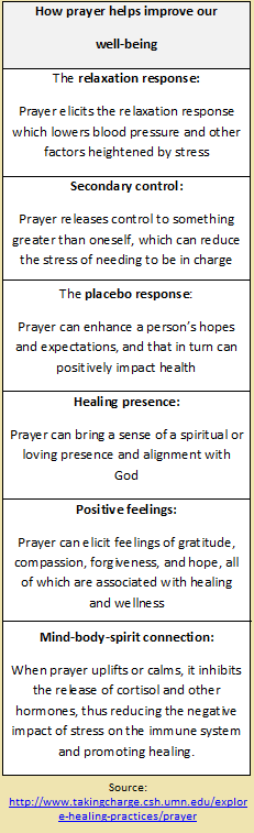 Prayer and well-being