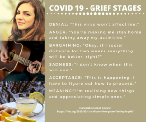 COVID 19 Grief Stages